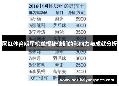 网红体育明星榜单揭秘他们的影响力与成就分析