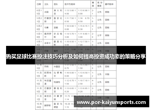 购买足球比赛投注技巧分析及如何提高投资成功率的策略分享